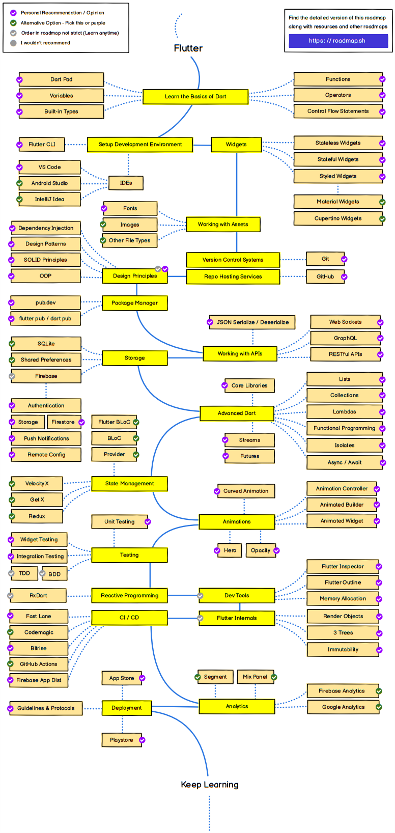 GitHub - ahmed-shehataa/Android-Roadmap: This road-map for android  development that can help you to improve your skills with very recommended  articles and other resources.