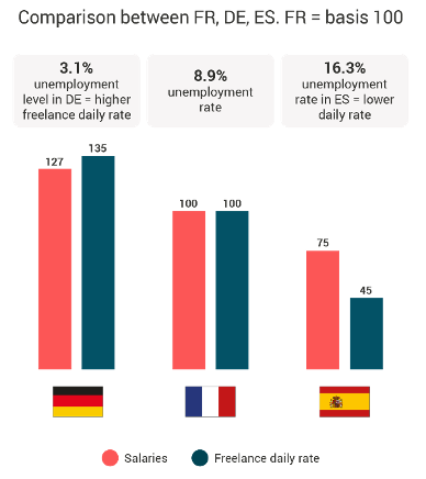 Overview of the European Freelance Industry | by Reshaping Work