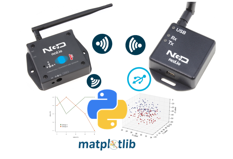 The 2D & 3D live graph monitoring system for Wireless Vibration Sensor ...