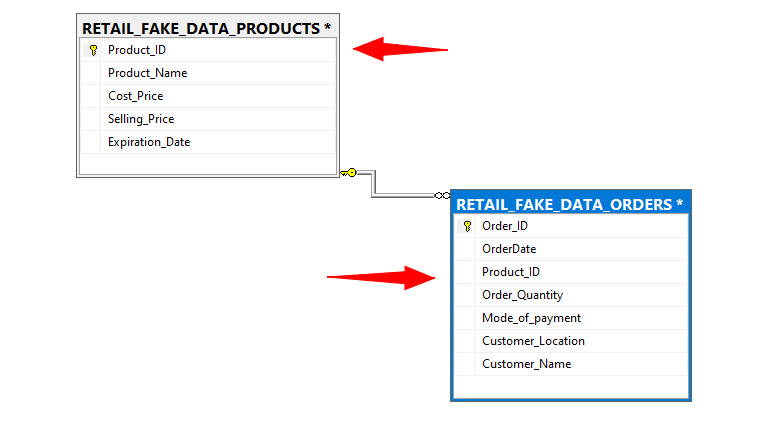 HOW TO GENERATE FAKE DATA FOR YOUR NEXT DATA PROJECT. | by Kingsley ...