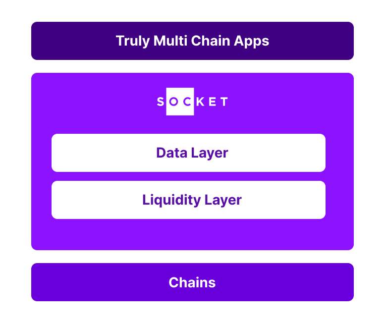 Was ist Socket?. Socket zielt darauf ab, das… by Polonski Roman Medium