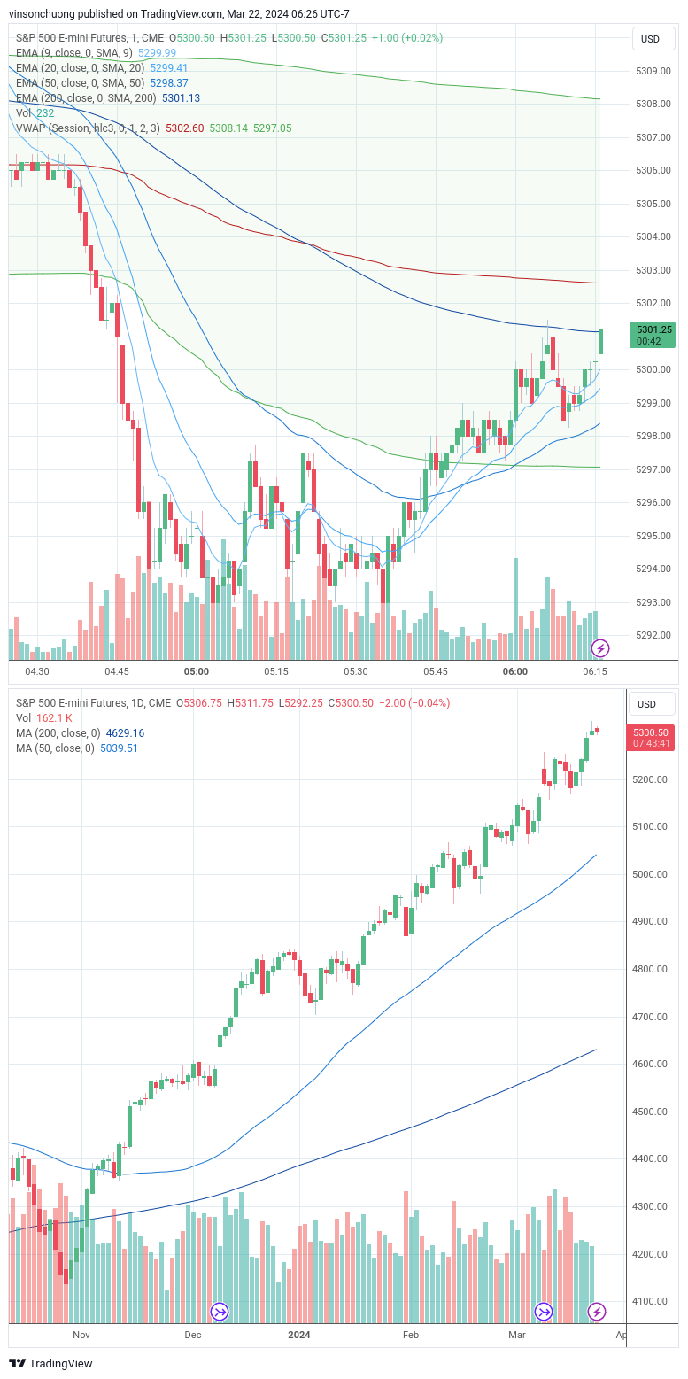 trading-journal-for-3-22-finding-income-medium