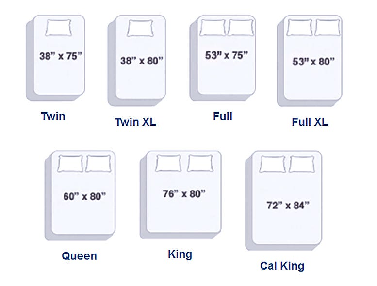 How to Choose the Correct Mattress Size | by anN Gee | Medium