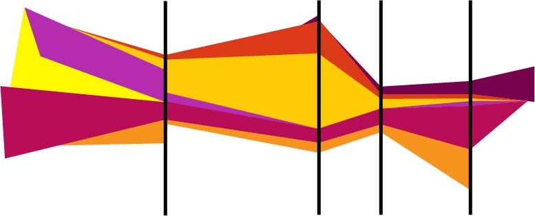 Project teams, Visualized