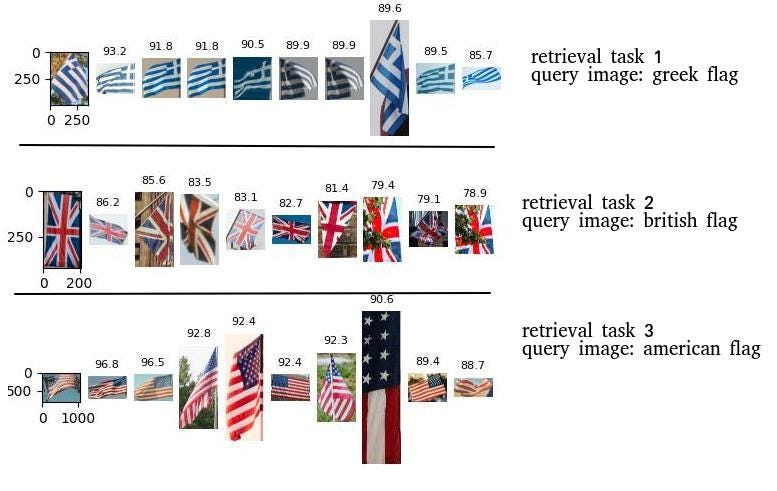CLIP vs DINOv2: Which one is better for image retrieval?