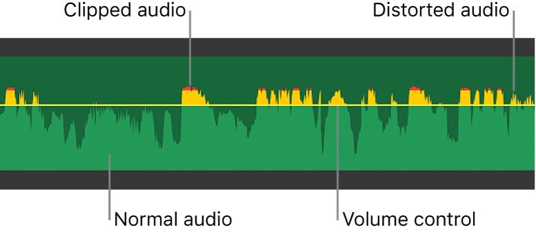 4 Tips On Ways To Edit An MP3 Using IMovie