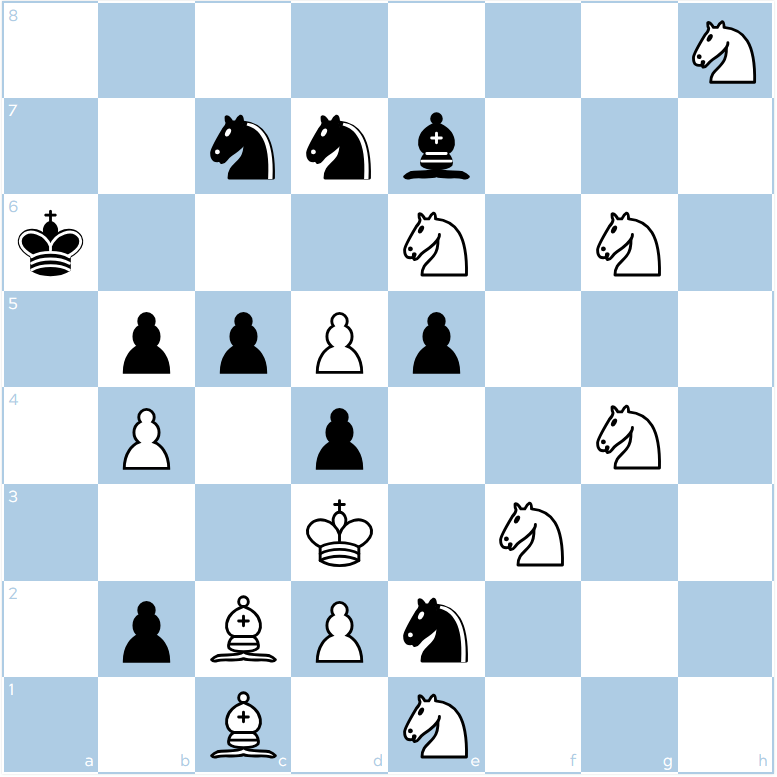 Read more about the article پازل های شطرنج در حال تکامل  کاوش هوش مصنوعی تکاملی |  توسط رابرت المز