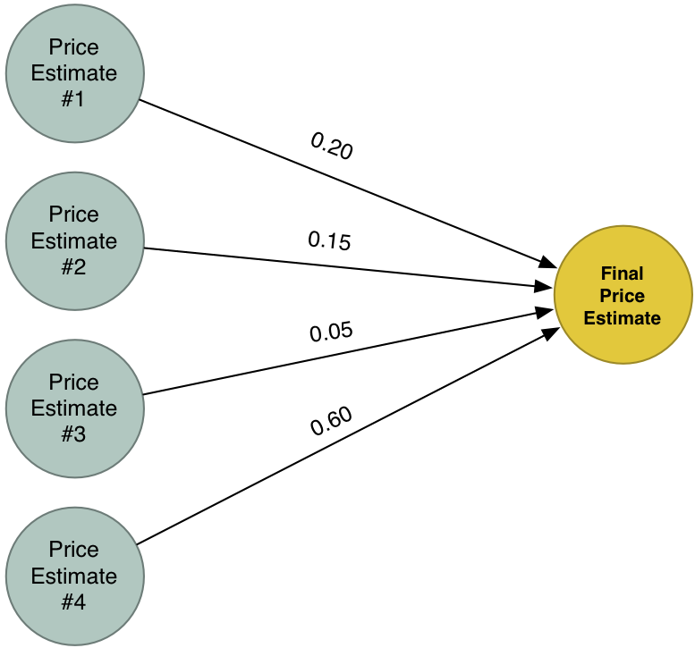 Machine Learning is Fun! Part 2. Using Machine Learning to generate ...