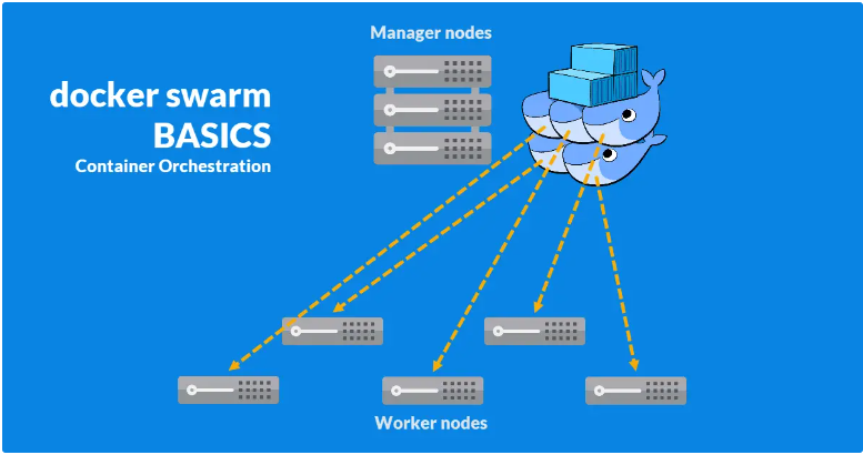 Docker Swarm Basics: A Step-by-Step Guide for Beginners | by Nidhin B |  Medium