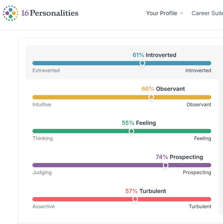 Seeing Myself and PLNs Differently
