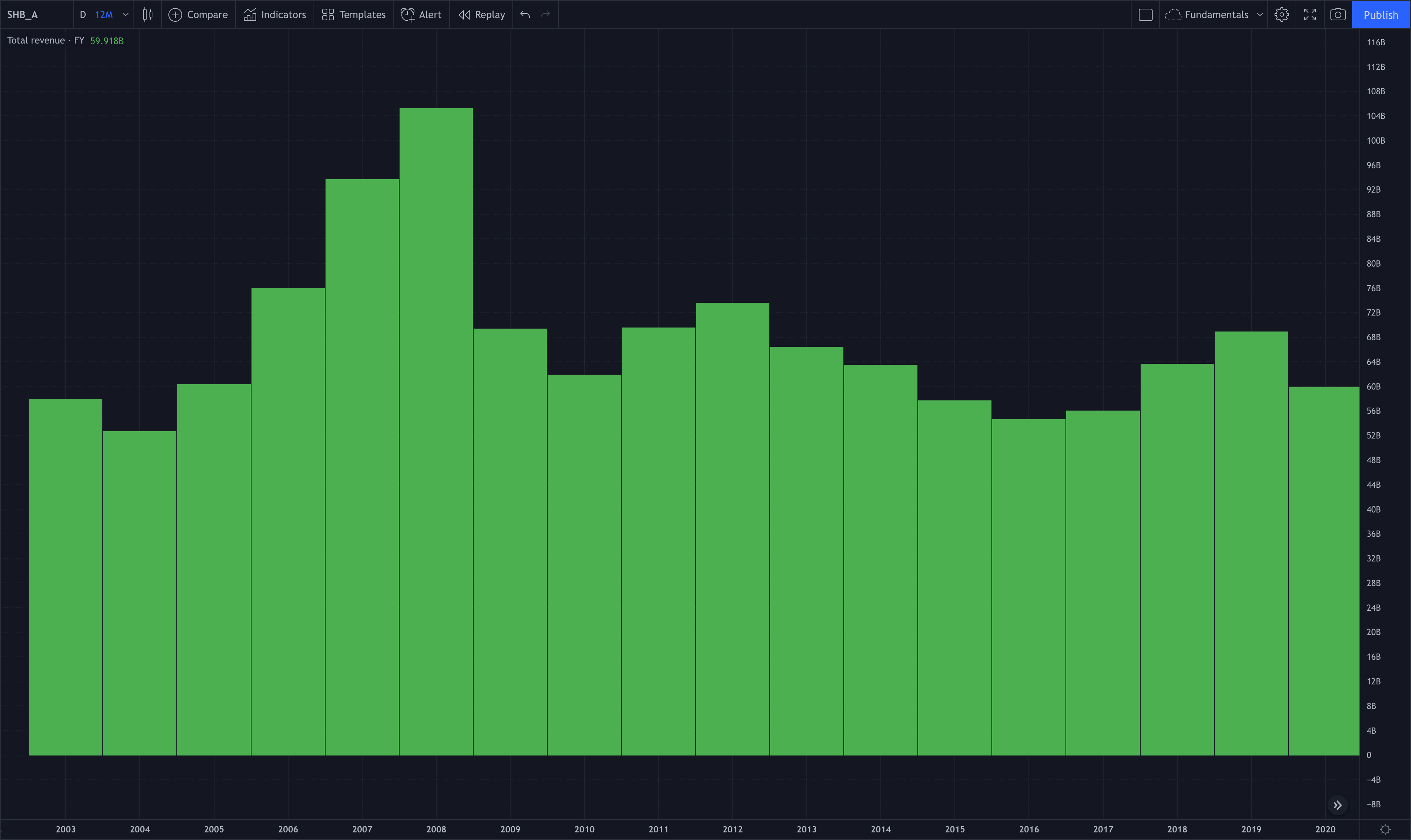 Compare 4 big Nordic banks: Nordea, SEB, Swedbank and Handelsbanken | by  Sloth Investor | Medium