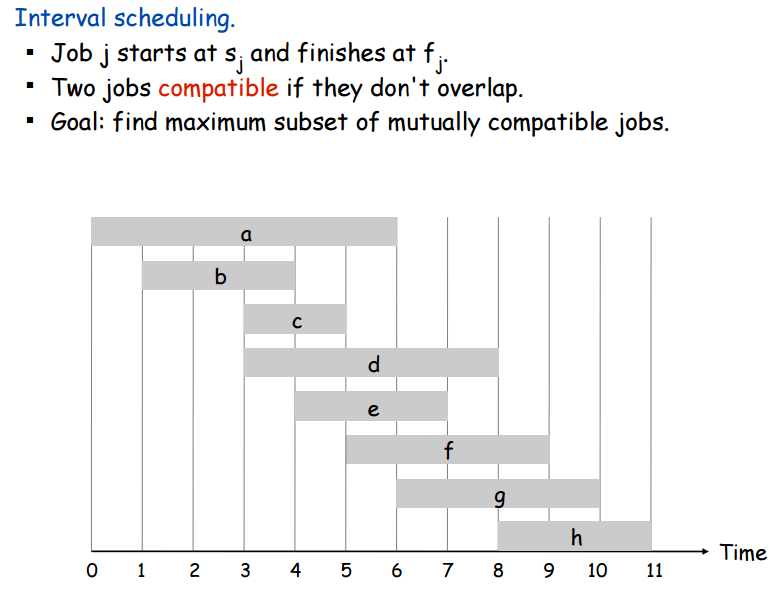 Interval Scheduling Greedy Algorithm | by He Codes IT | Medium