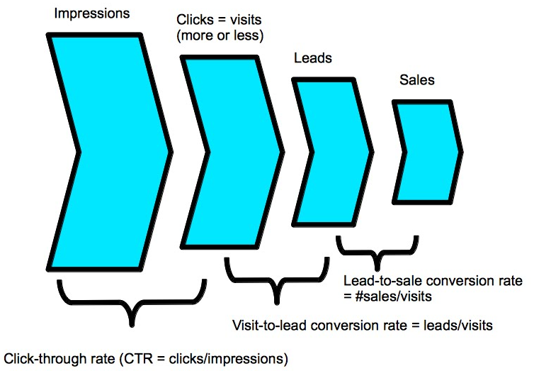 Understanding Variance Drivers. Drivers are metrics (distribution… | by ...