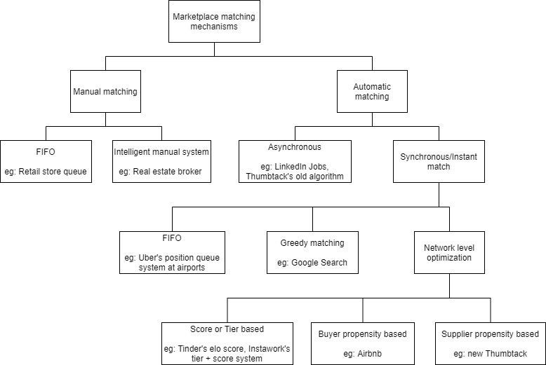 The Tinder algorithm, explained - Vox