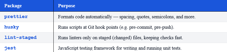 How to Set Up ESLint, Prettier, Jest & Husky in a Next.js Project