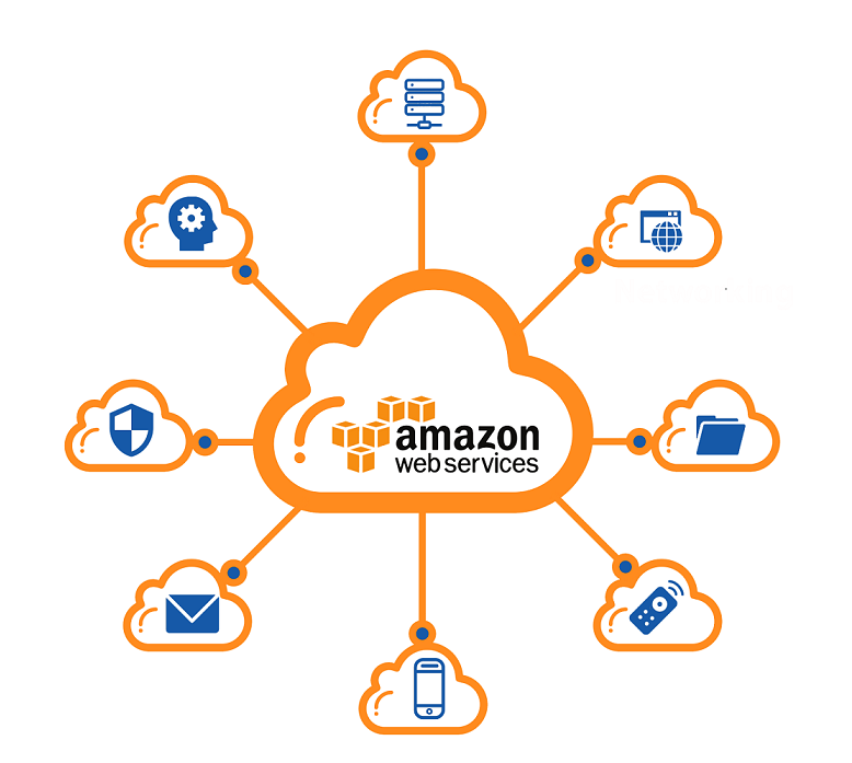 Streamlining Data Engineering and Machine Learning Workflows with AWS ...