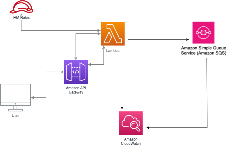 Python Lambda Function. In this article, you will learn more…