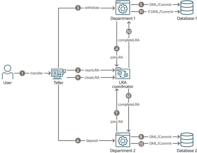 How Complex Can It Be?