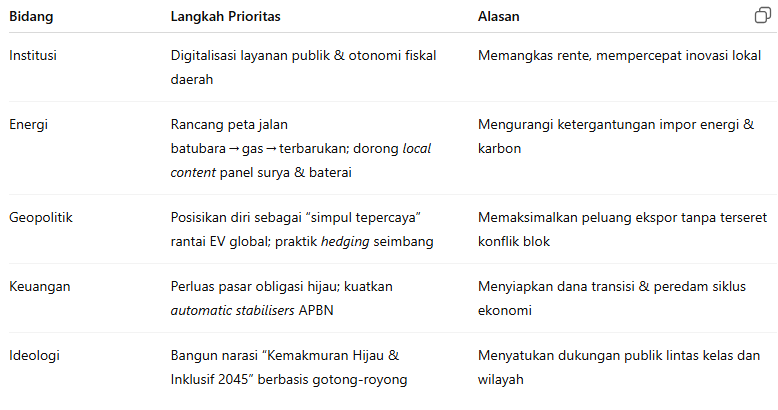 Menenun Benang‑Benang Kemakmuran