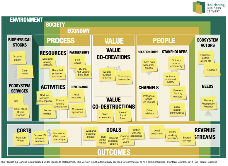 Developing Systemic Startup Business Models With Purpose The 
