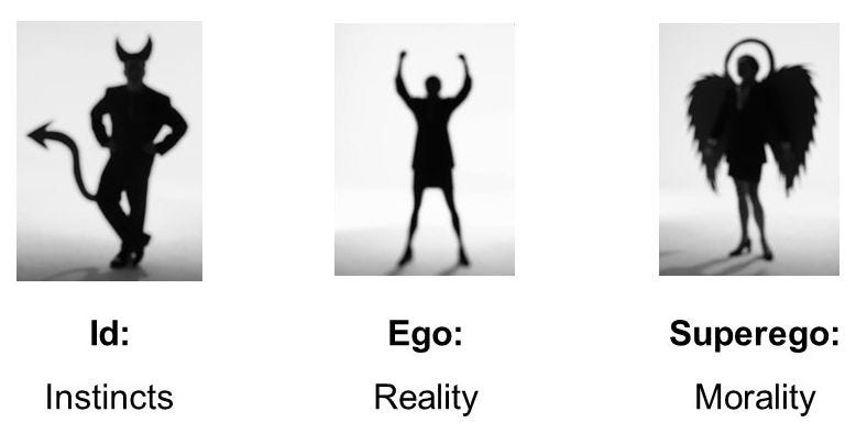 Examples of Id, Ego, and Superego