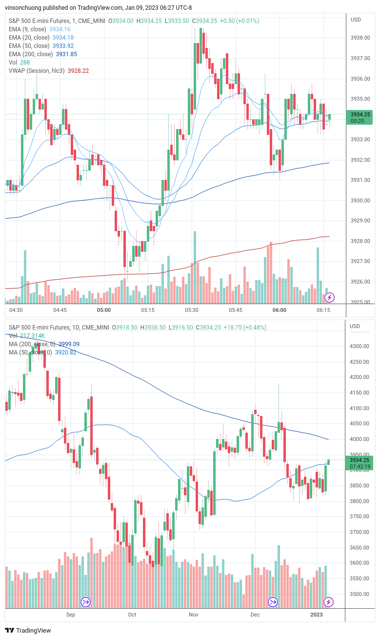 trading-journal-for-1-9-finding-income-medium