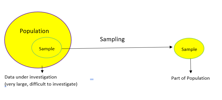Sample population. Метод fetch. sampling method. population and sample. population and sample in biostatistics.