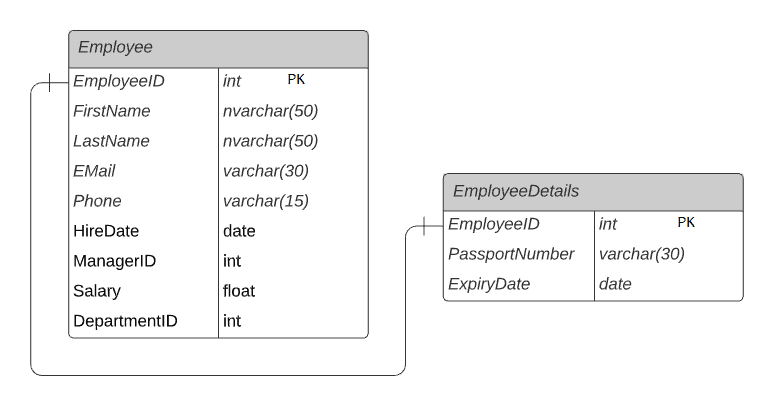 Table Relations in SQL. another school task, as usual. | by noriza | Medium