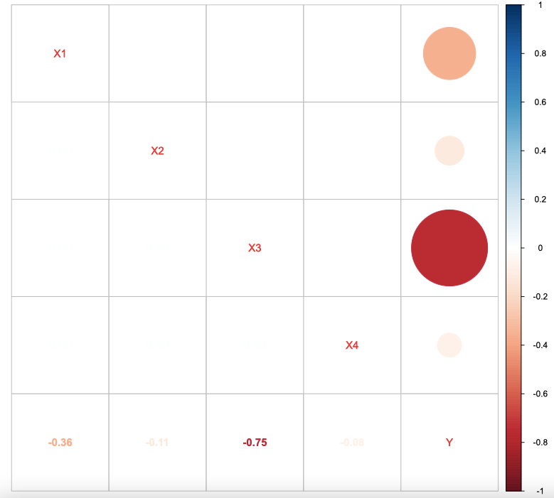 Multiple linear regression in R. Data analysis using R in Six Sigma ...