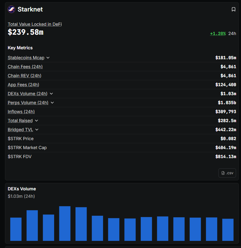 Image Source from https://defillama.com/chain/starknet