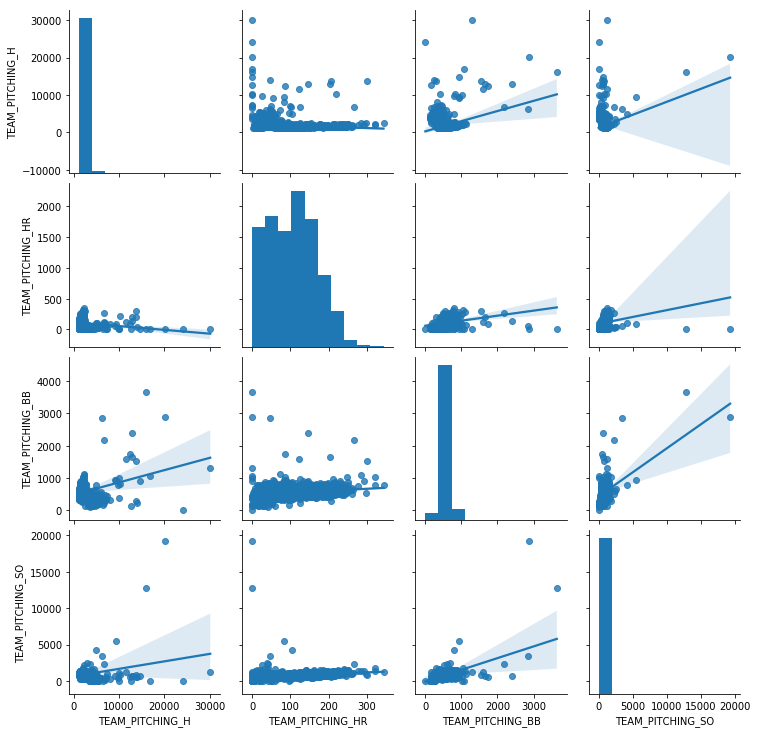 Multiple Linear Regression. Everything on Multiple Linear… | by Neal A ...