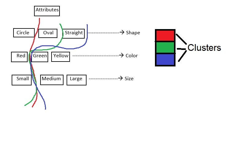 Machine Learning and Types. Machine Learning | by Chandradip Banerjee ...
