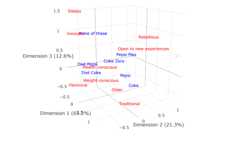 What is a Scatter Plot? - Displayr