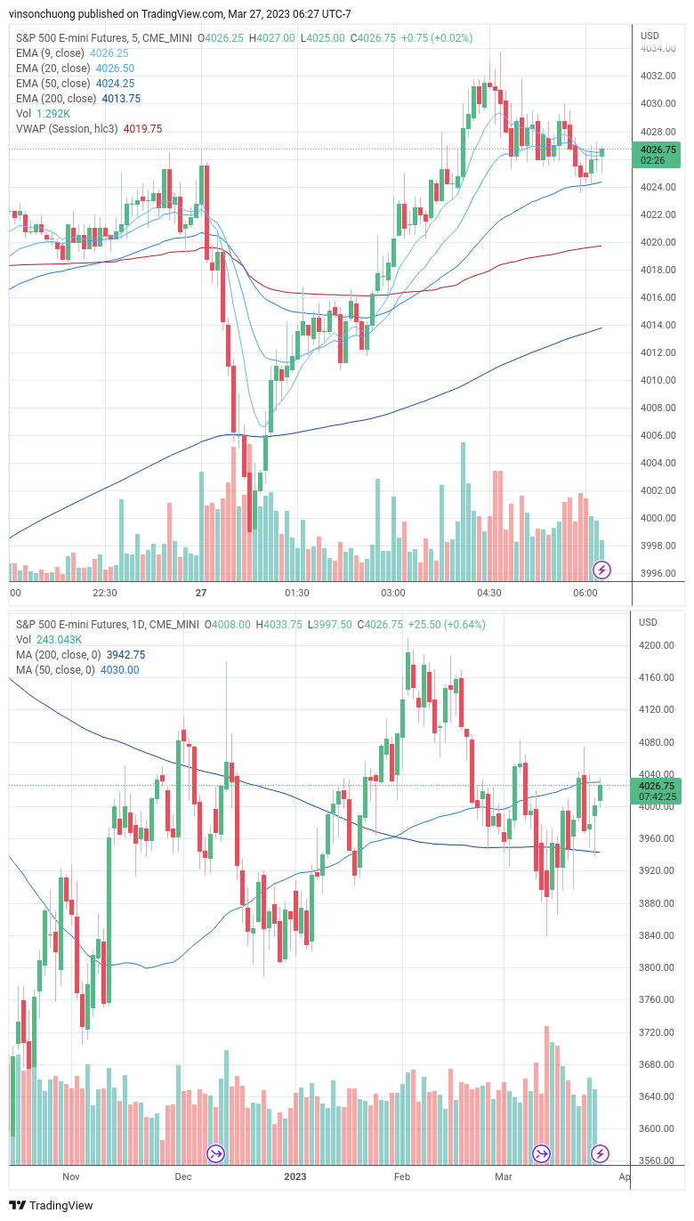 trading-journal-for-3-27-finding-income-medium