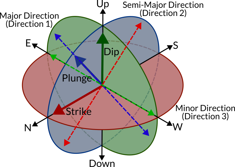 Unveiling Spatial Dependence: The Power of Variograms in Geostatistical ...