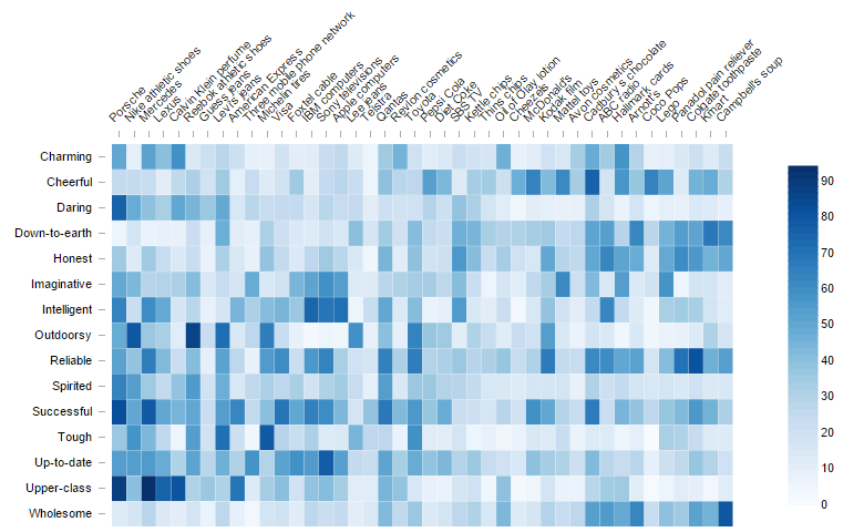 Making Your Data Hot: Heatmaps for the Display of Large Tables | by ...