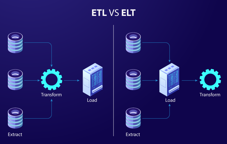 ETL vs ELT: Understanding the Differences and Their Role in Modern Data ...