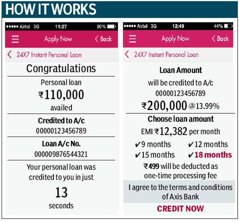 Axis shop personal loan