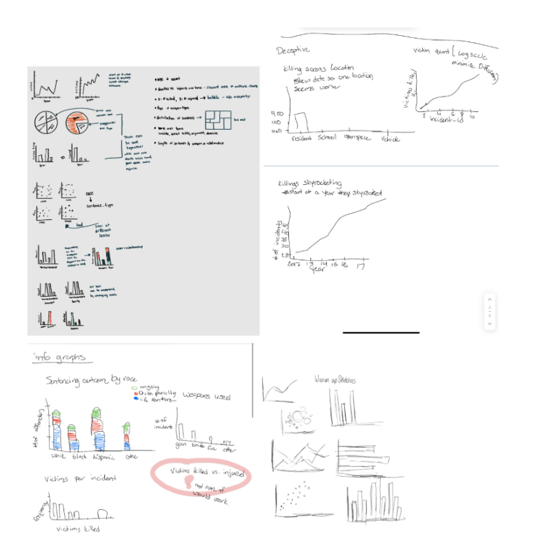 our collection of sketches