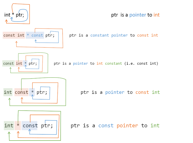 Passing By Pointer vs Passing By Reference in C++ | by Nitish Singh ...