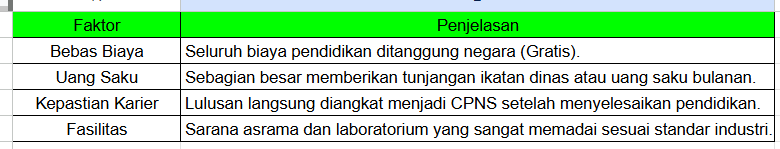 SEKOLAH KEDINASAN DIMINATI