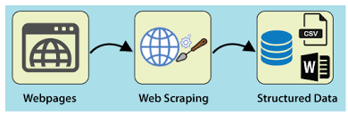 data_science/Scraping/python_stackoverflow.csv at main