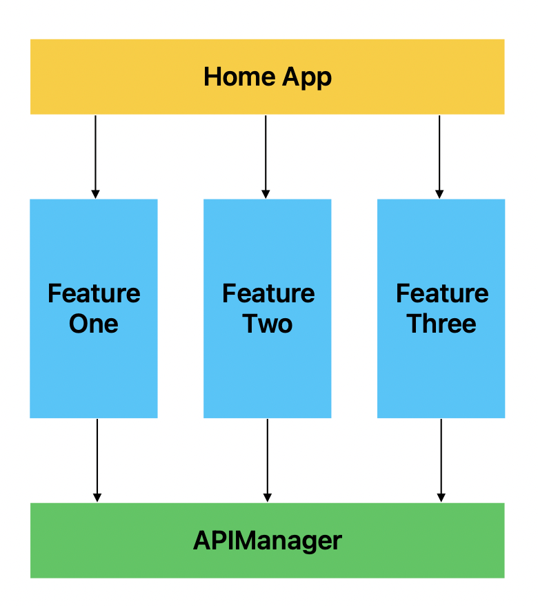 WHAT CHANGES CAUSES AN ABI BREAKING IN C visual data 2