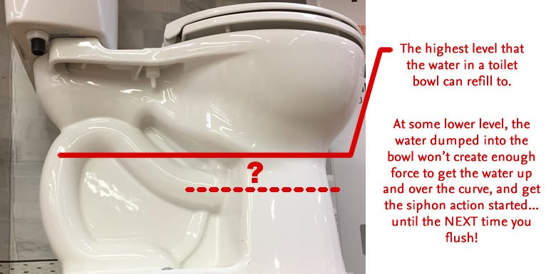 Why a Toilet Would Flush Properly Every Other Time | by jackbellis.com |  Medium