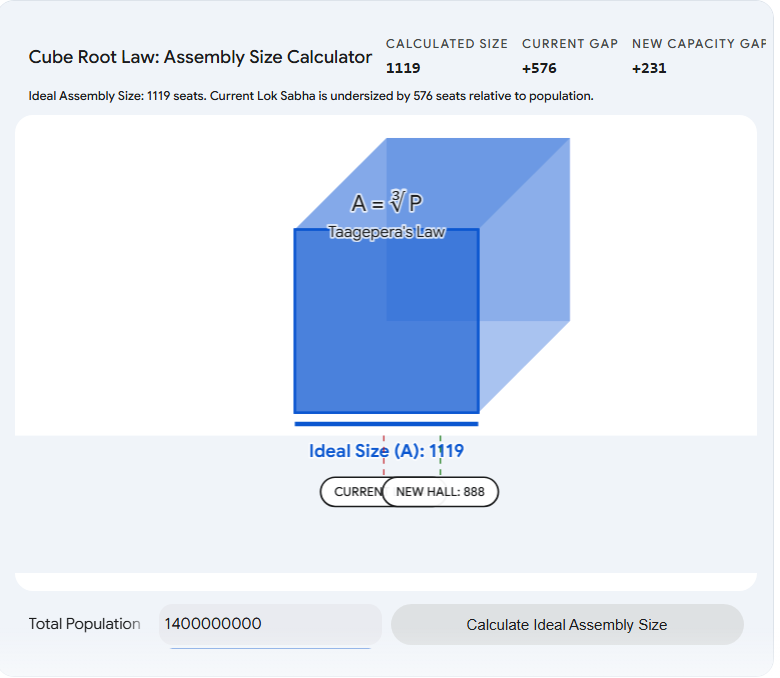 The Map We Vote On Is a Hoax: Delimitation 2026 and the Coming Federal Earthquake