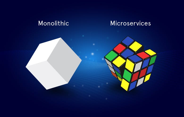 The Evolution of Software Architecture: Monolithic to Microservices ...