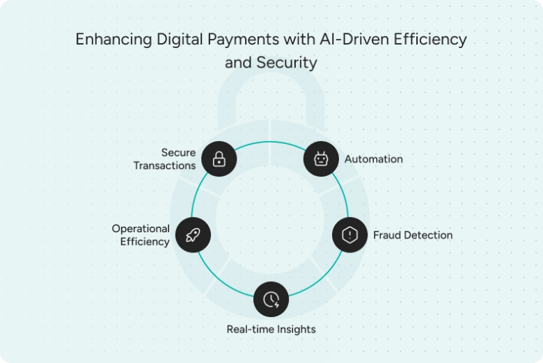 AI-Powered Exception Management for Real-Time Payments