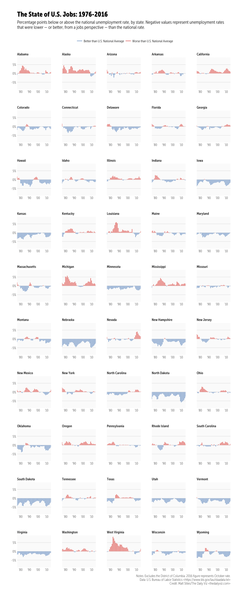 Clean Visualization. Clean and minimal visualization using… | by Rasyid ...