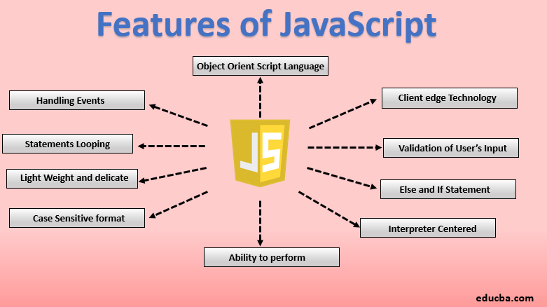 JavaScript & It’s Use Cases. What is JavaScript ? | by Sonam Kumari ...