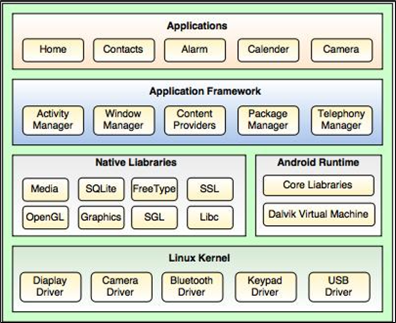 A Beginners guide for Android Penetration Testing | by Himanshu sharma ...